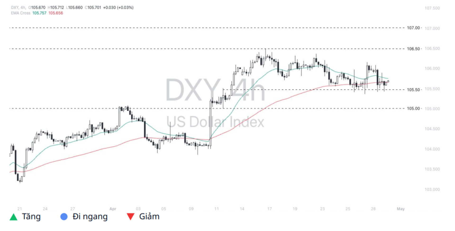 Dollar Index (DXY)