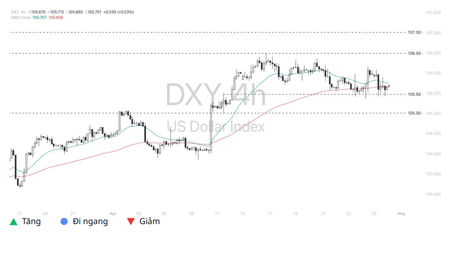 Phân tích thị trường Forex ngày 29/4/2024 Dollar Index (DXY)