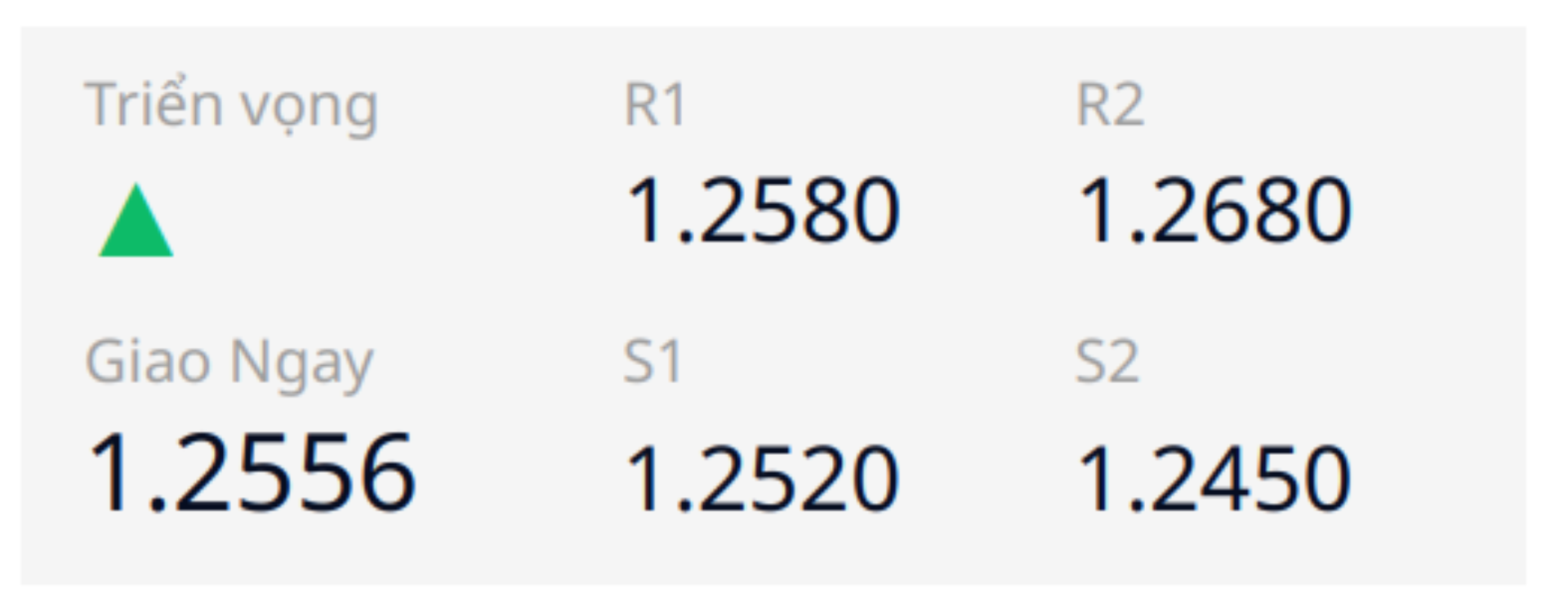 Pound - Dollar (GBPUSD)