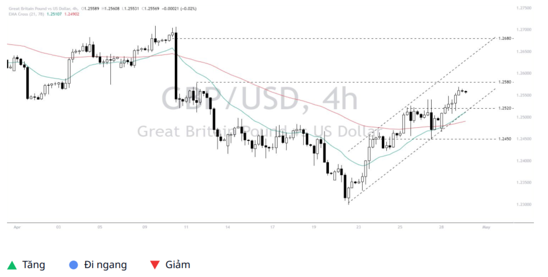 Pound - Dollar (GBPUSD)