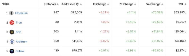  binance là gì