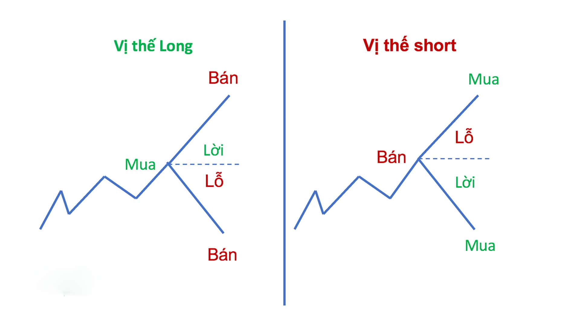 Cách thức hoạt động của CFD