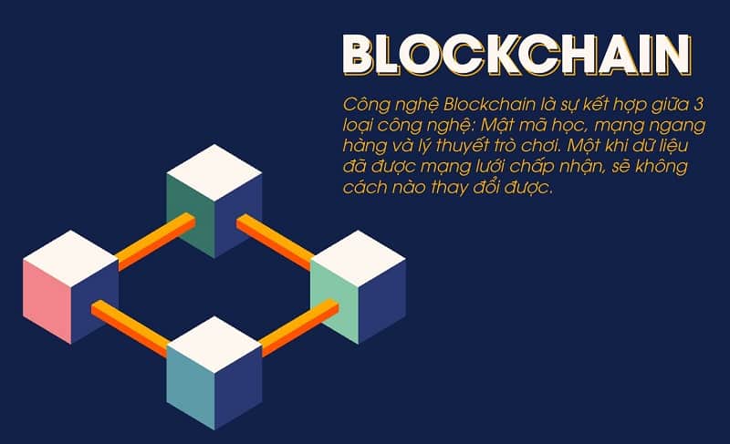  công nghệ blockchain là gì