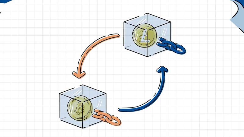 Cross-chain là gì