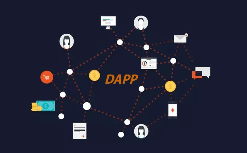  đặc điểm của dapp là gì