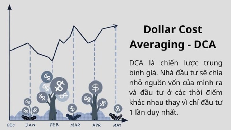 dca là gì