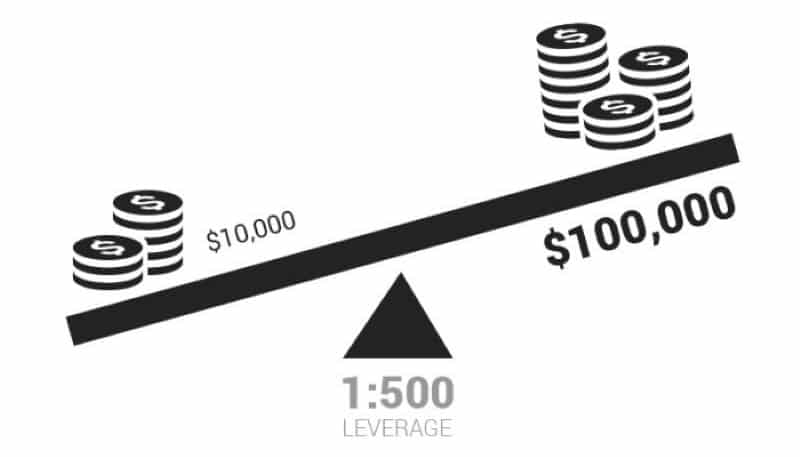 đòn bẩy trong forex là gì