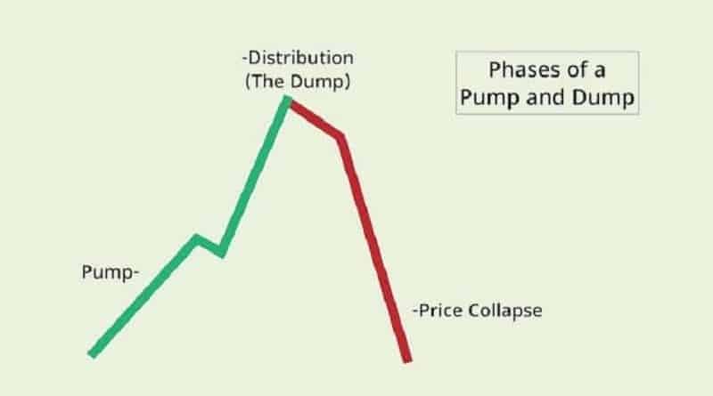 nguyên nhân gây ra hiện tượng pump là gì