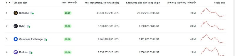 sàn tiền ảo binance