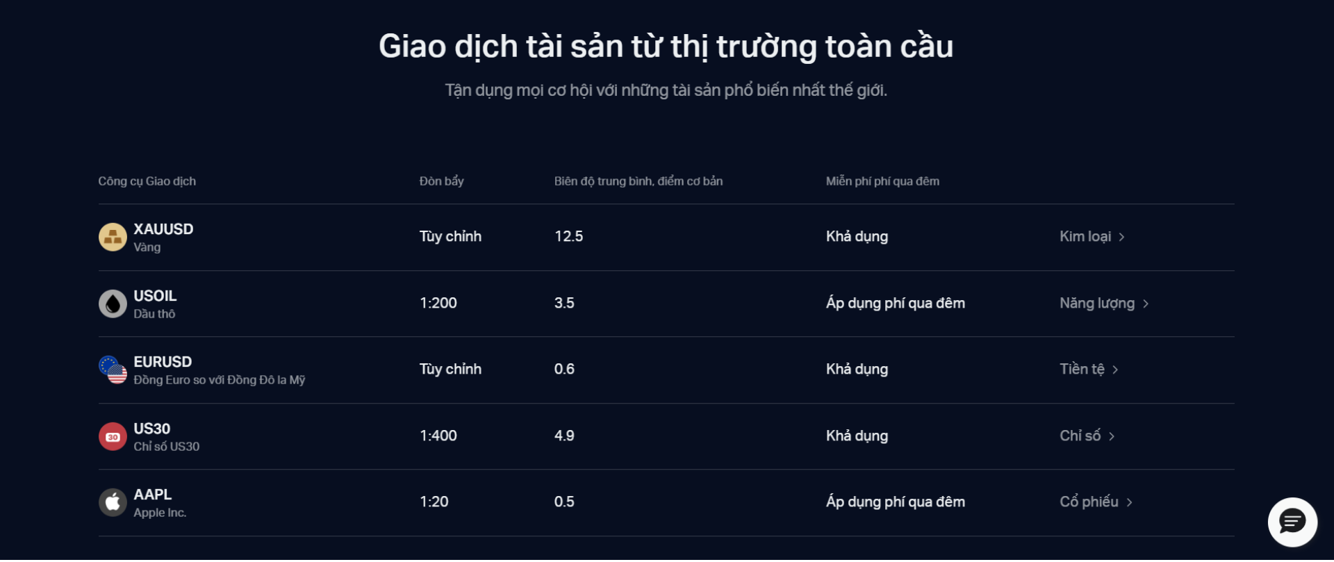 Các Sản Phẩm Của Sàn Exness