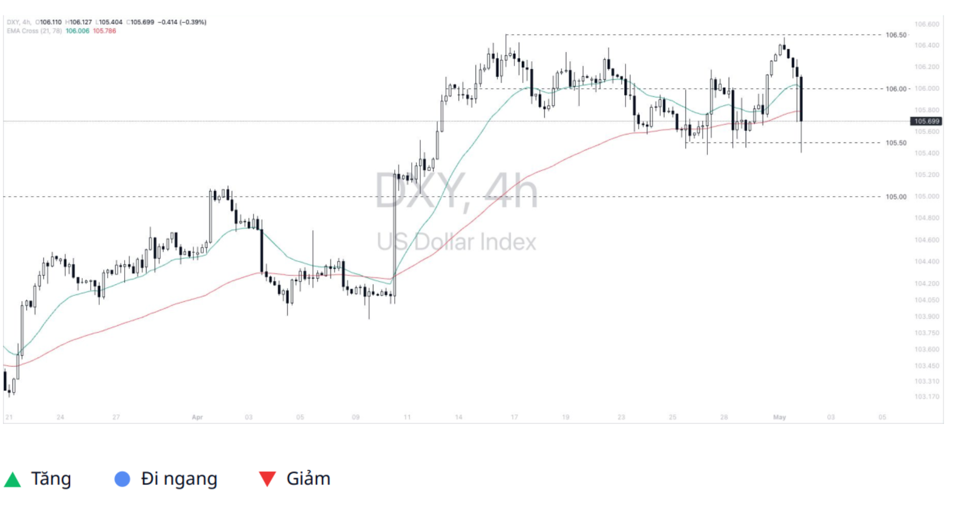 Dollar Index (DXY)