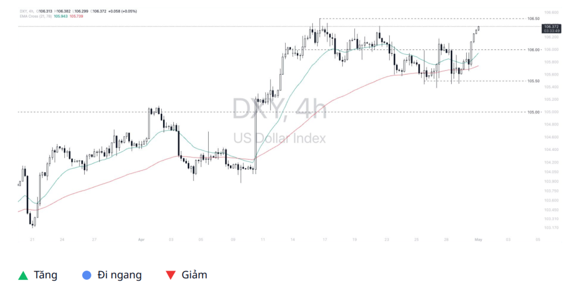 Dollar Index (DXY)