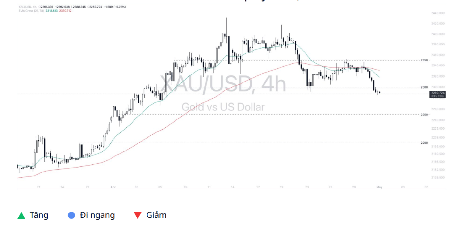 Gold - Dollar (XAUUSD)