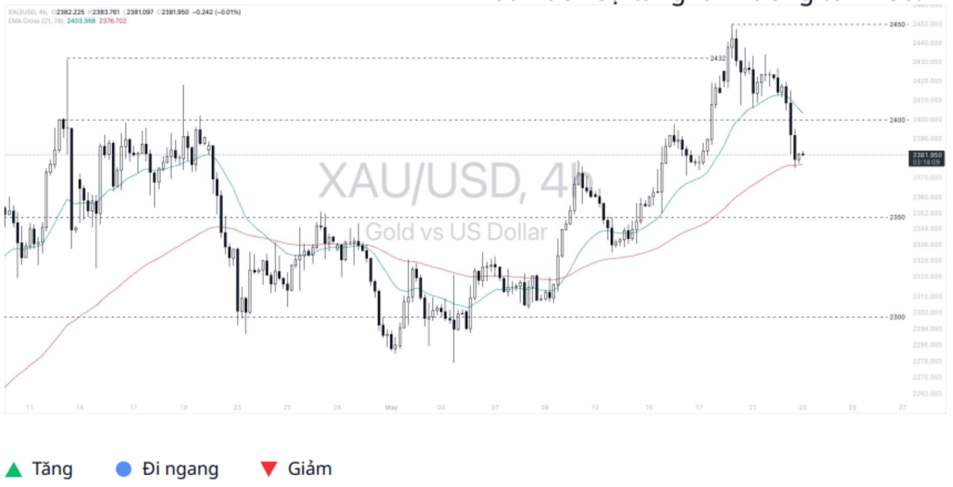 Gold - Dollar (XAUUSD)