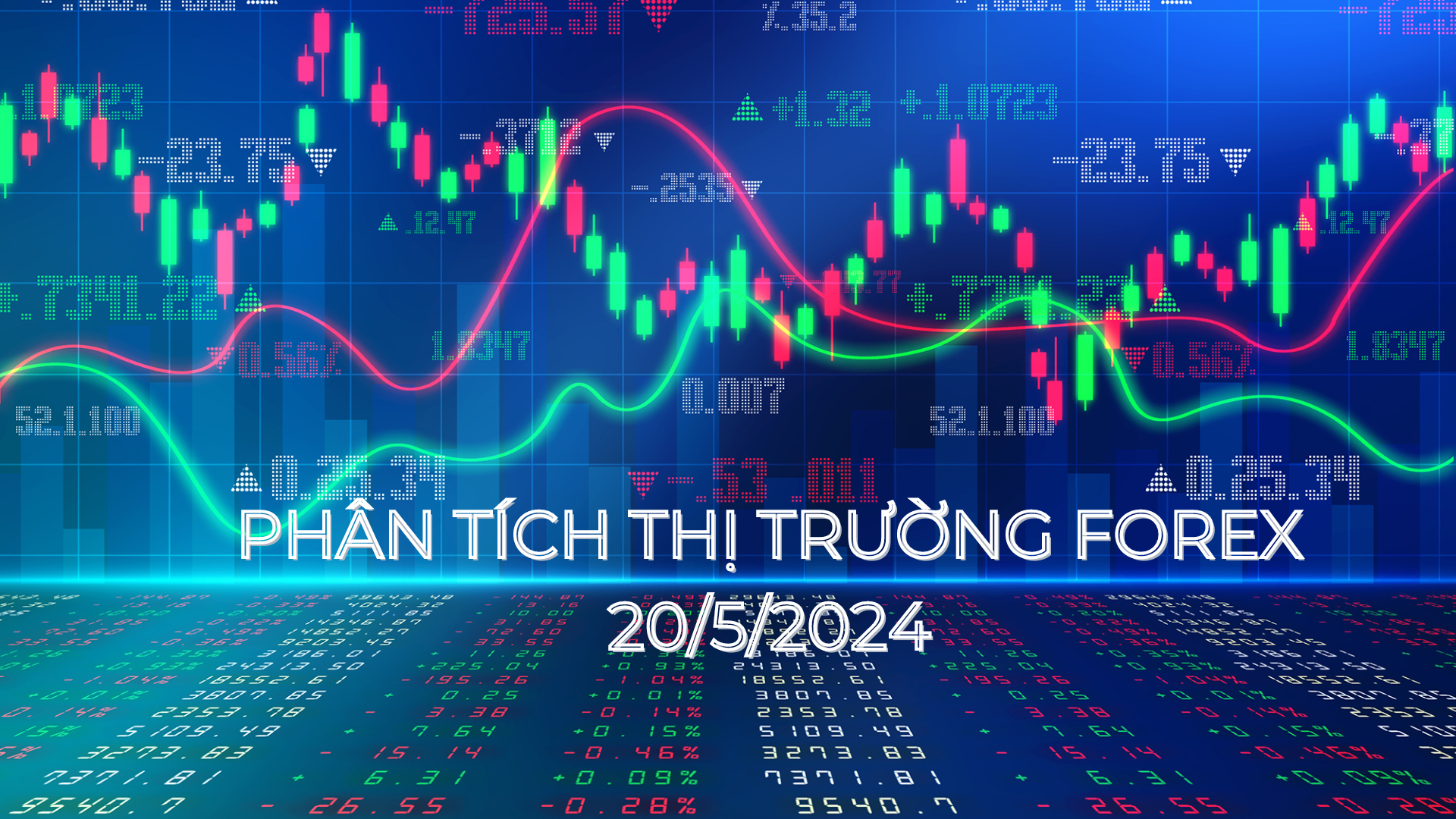 Phân tích thị trường Forex ngày 20/5/2024