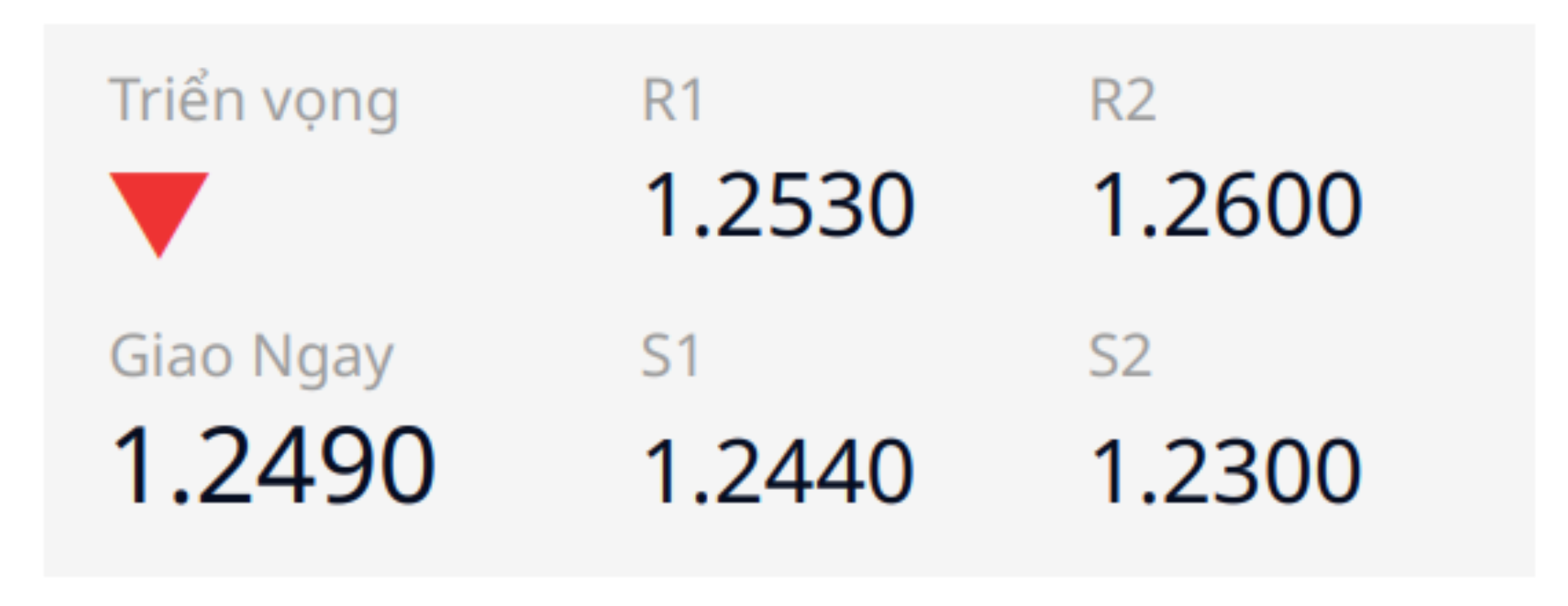 Pound - Dollar (GBPUSD)