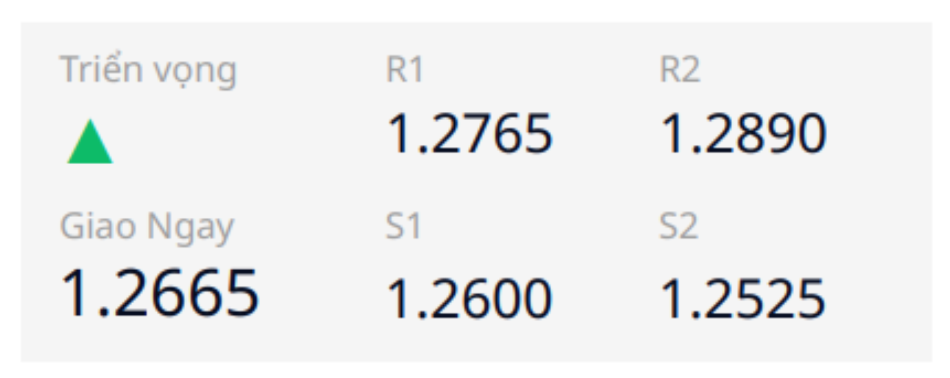 Pound - Dollar (GBPUSD)