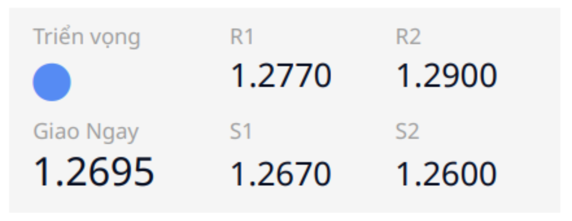 Pound - Dollar (GBPUSD)