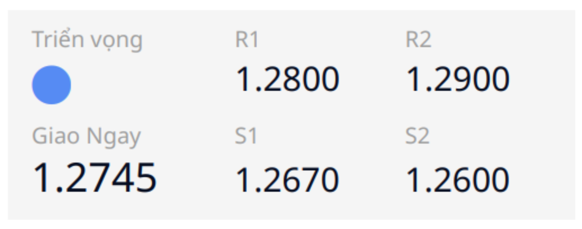 Pound - Dollar (GBPUSD)