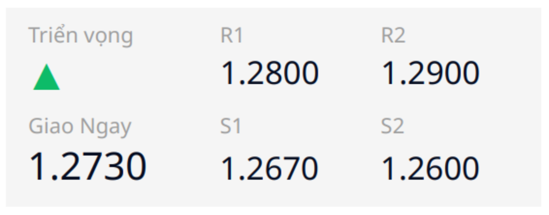 Pound - Dollar (GBPUSD)