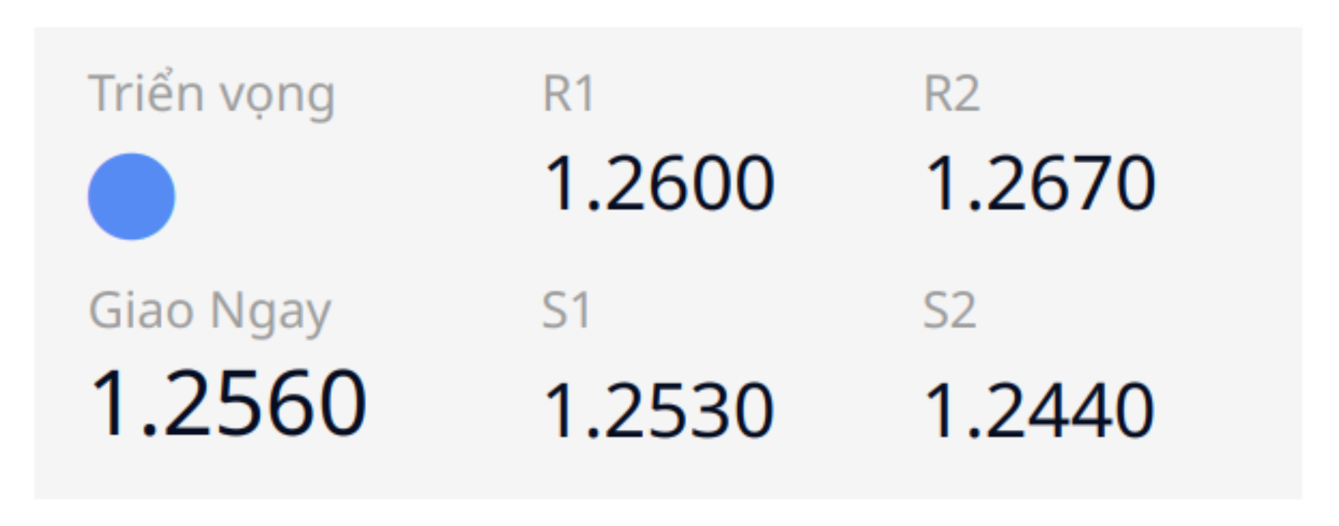 Pound - Dollar (GBPUSD)