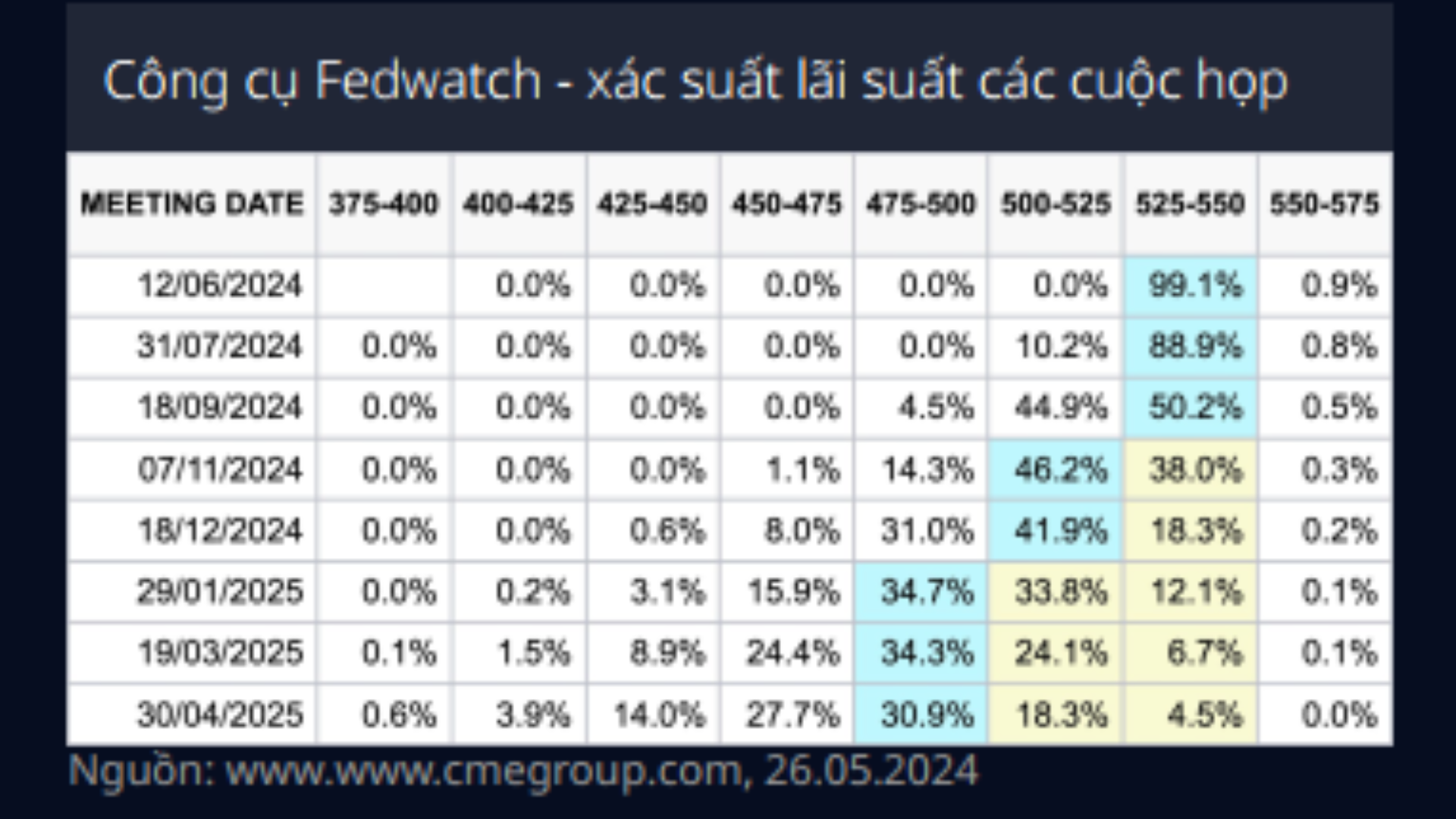 Vàng và các kim loại khác