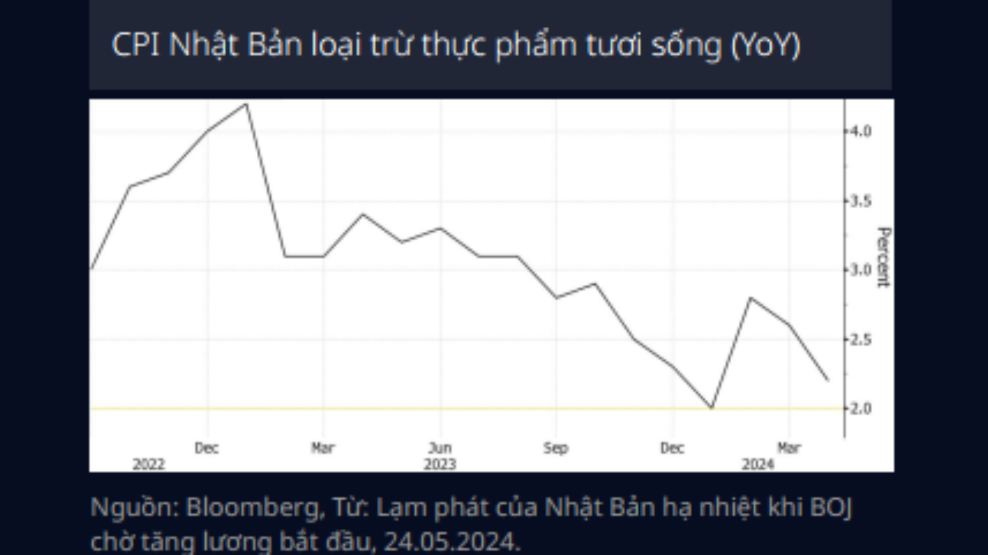 Châu Á và Châu Đại Dương