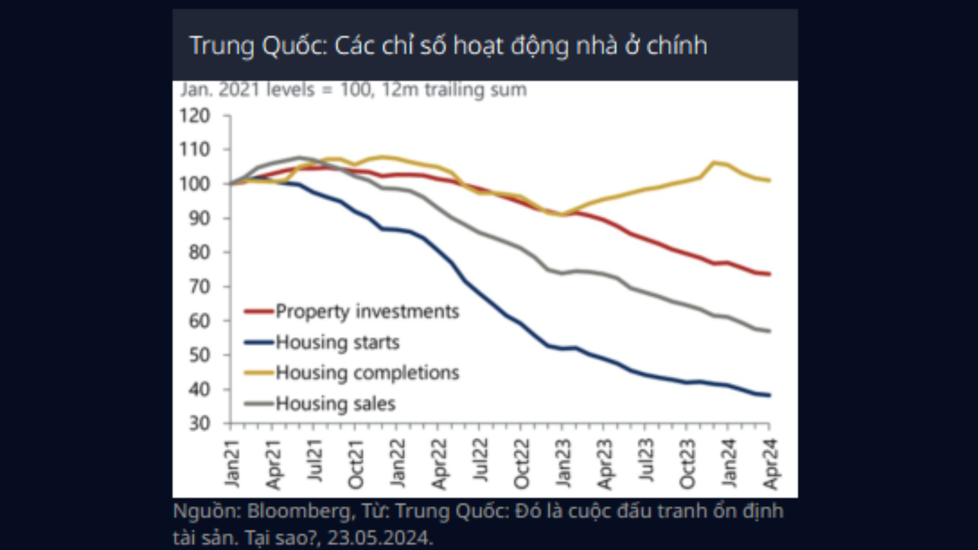 Châu Á và Châu Đại Dương