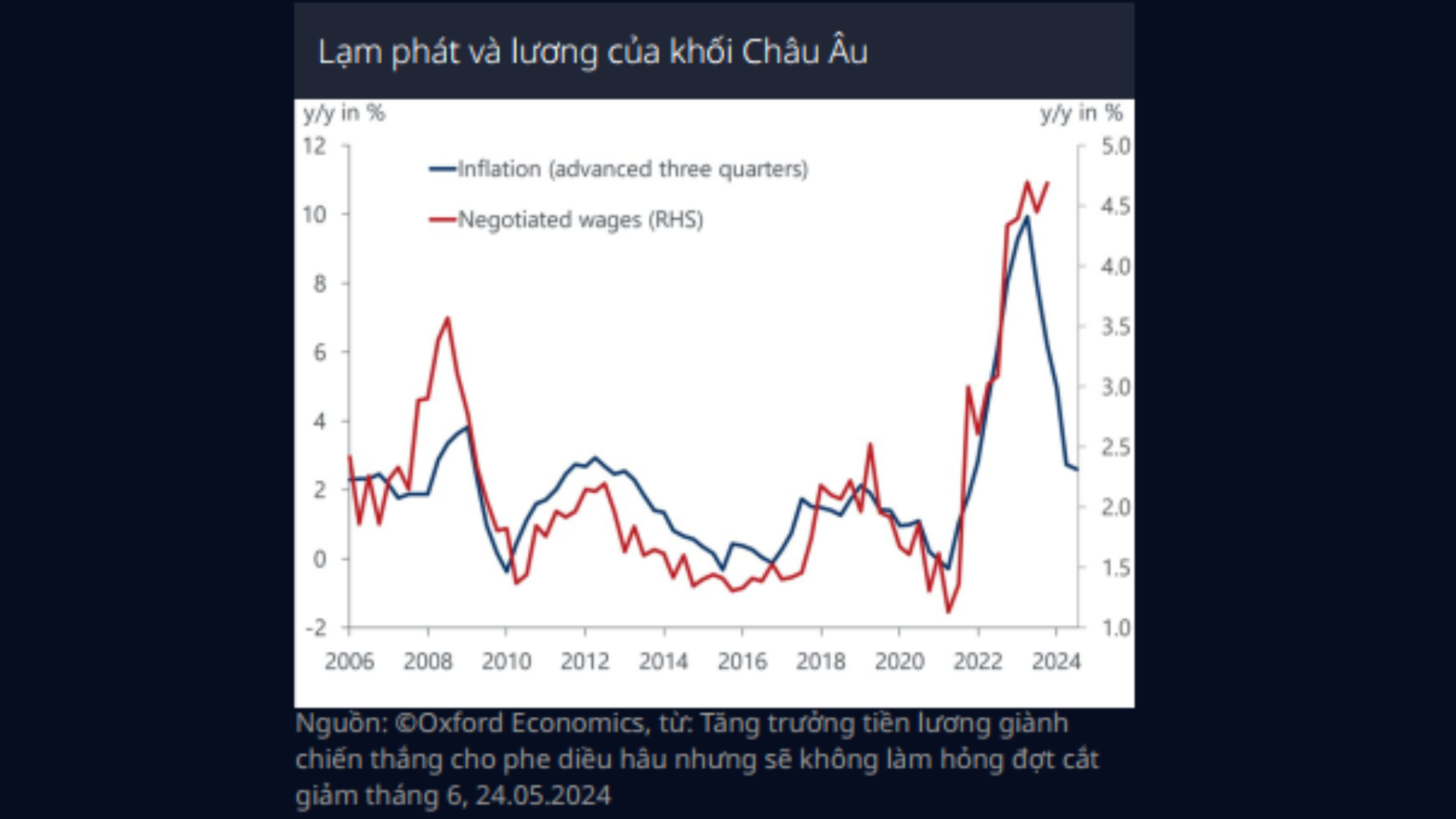 Châu Âu và Vương Quốc Anh