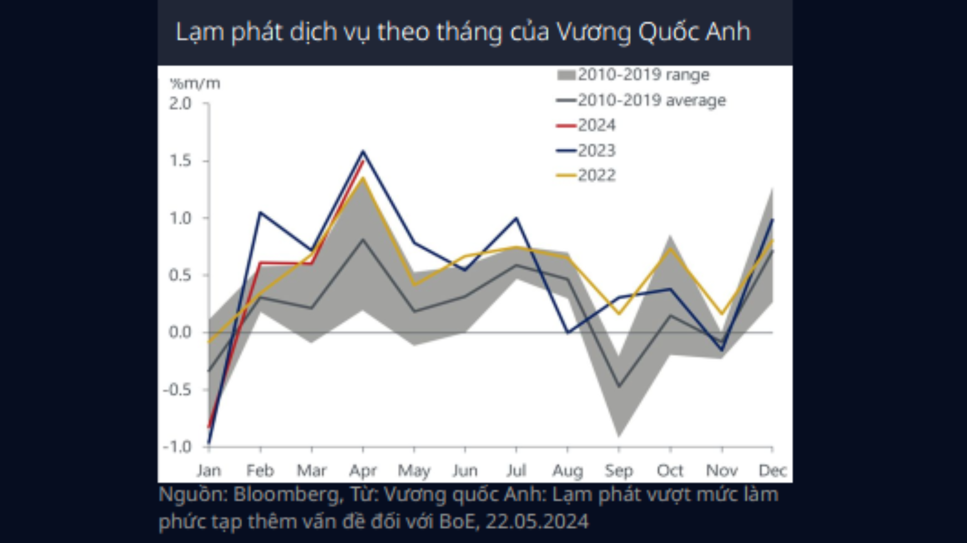 Châu Âu và Vương Quốc Anh