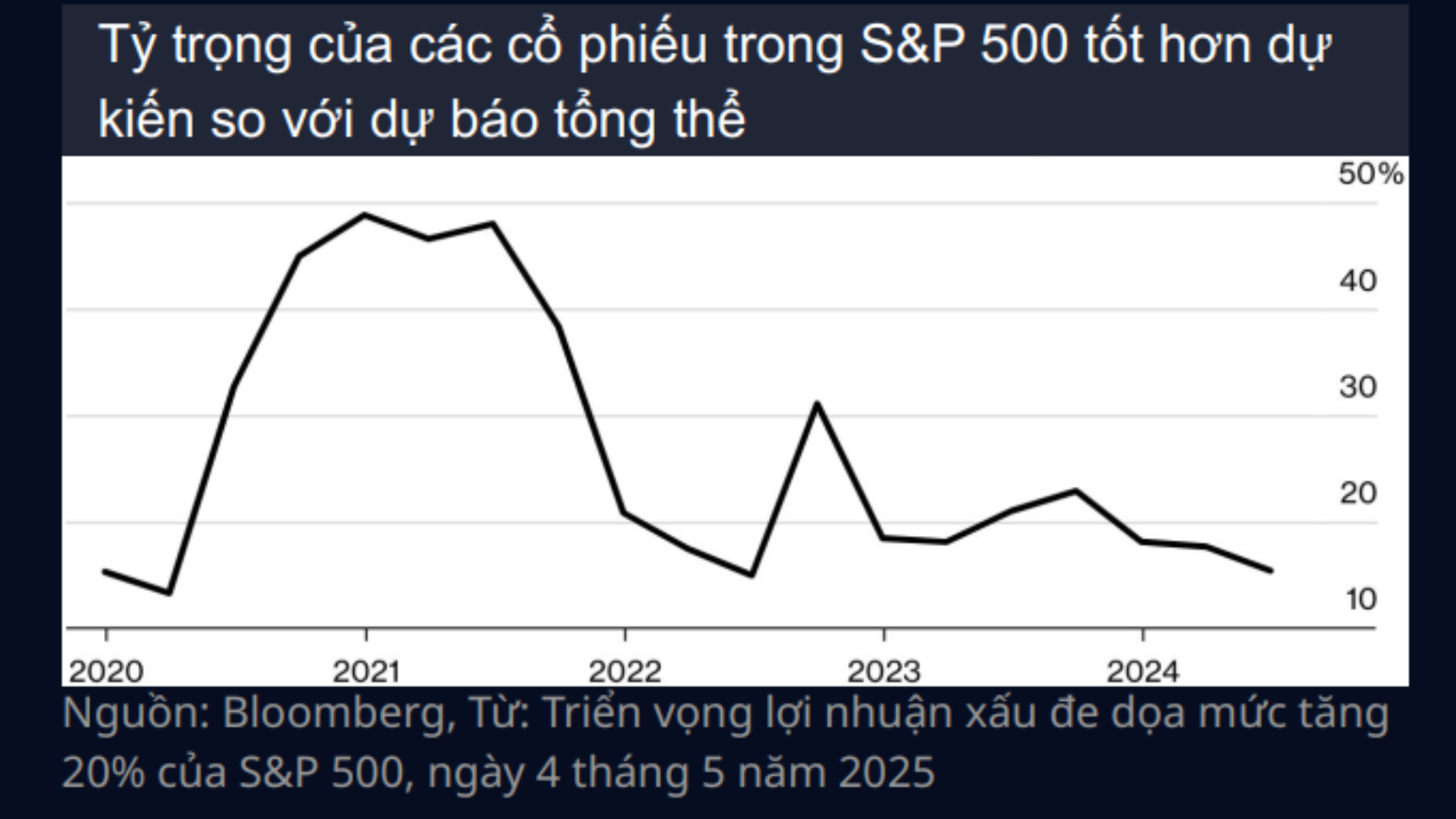 Chỉ số 