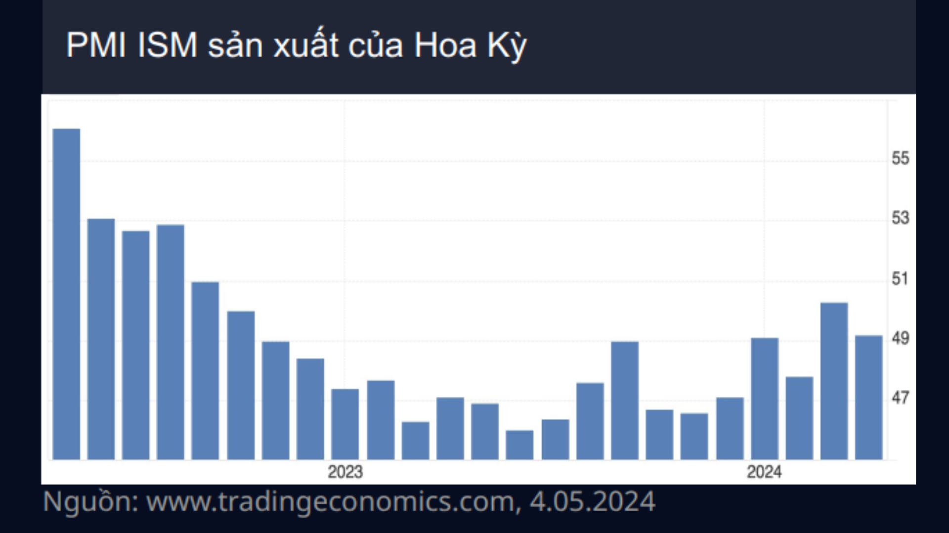 Dầu và các năng lượng khác 