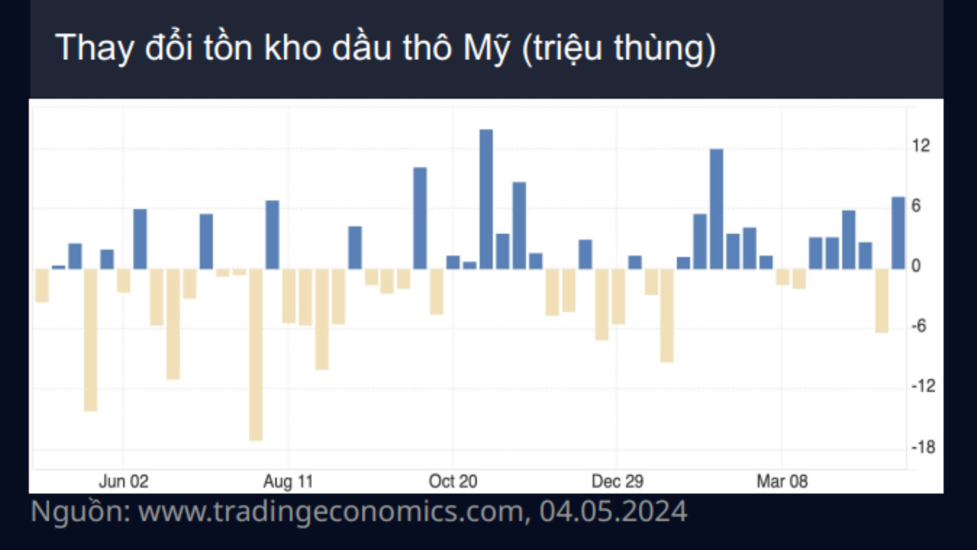 Dầu và các năng lượng khác 