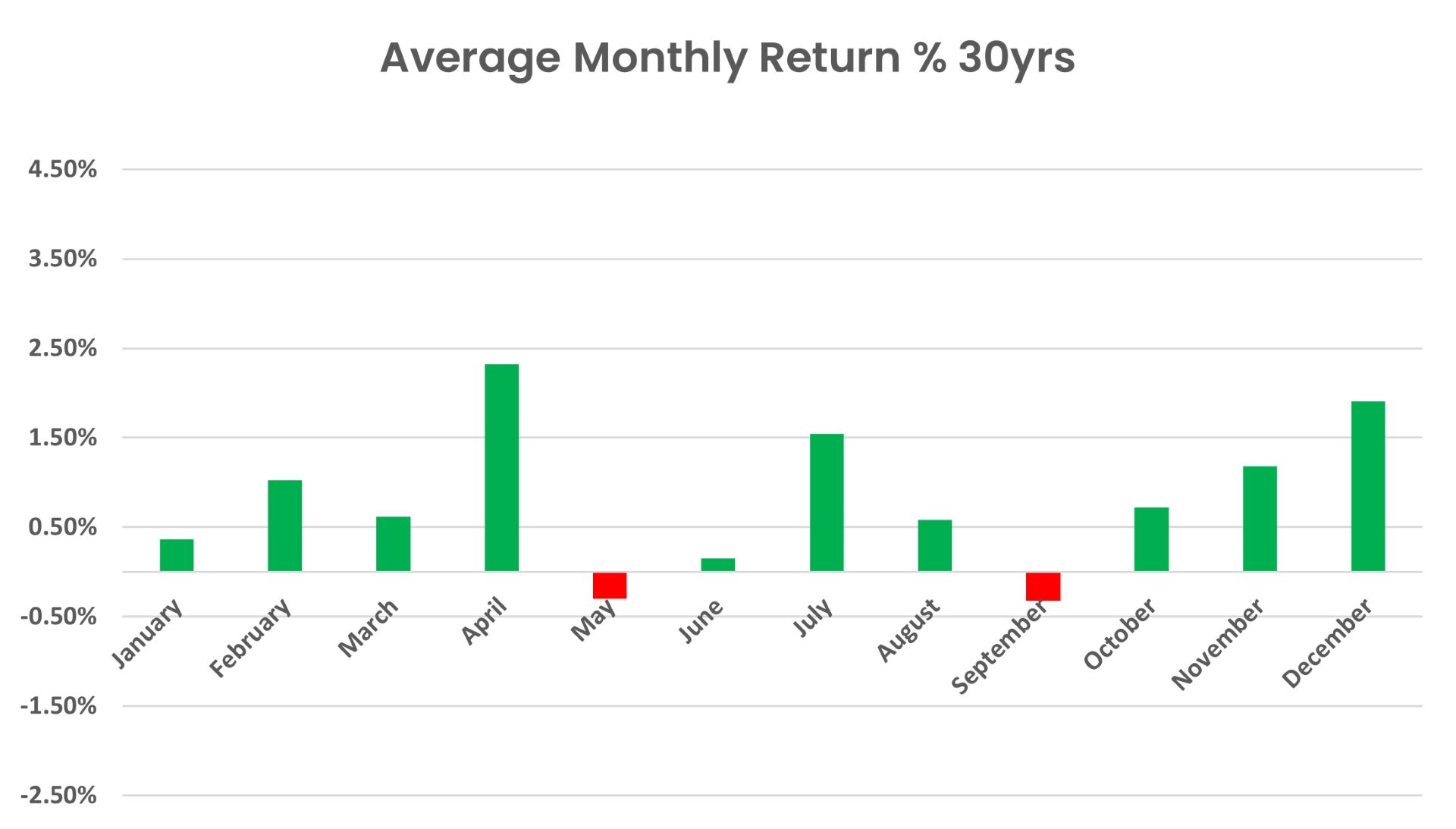 
lý thuyết của chiến lược sell in may and go away