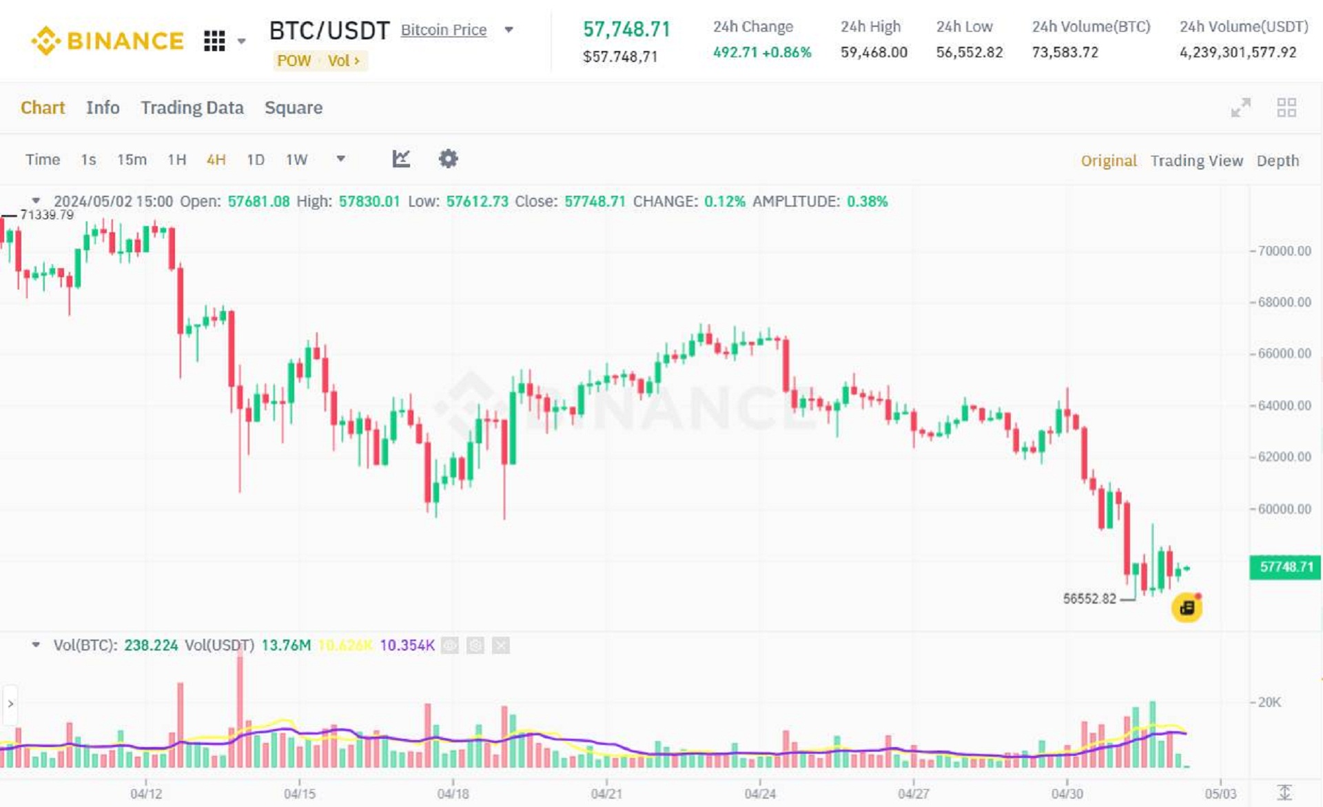 những lần sell in may and go away trong quá khứ