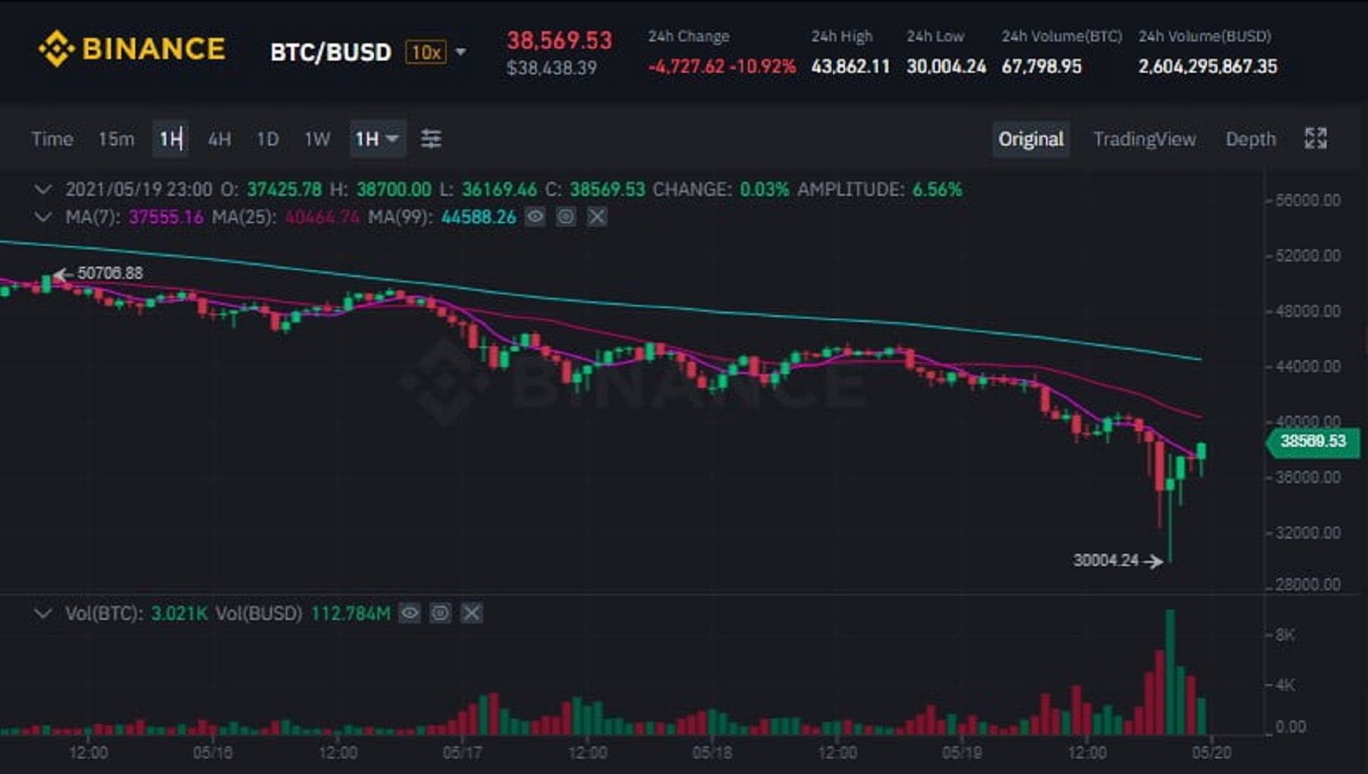  những lần sell in may and go away trong quá khứ