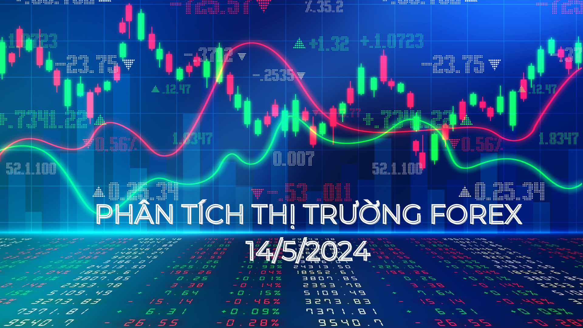 Phân tích thị trường Forex ngày 14/5/2024