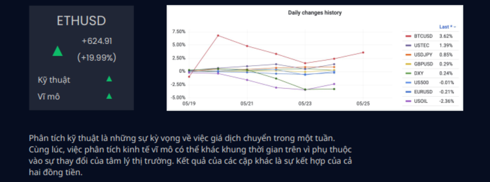 Tâm điểm của tuần