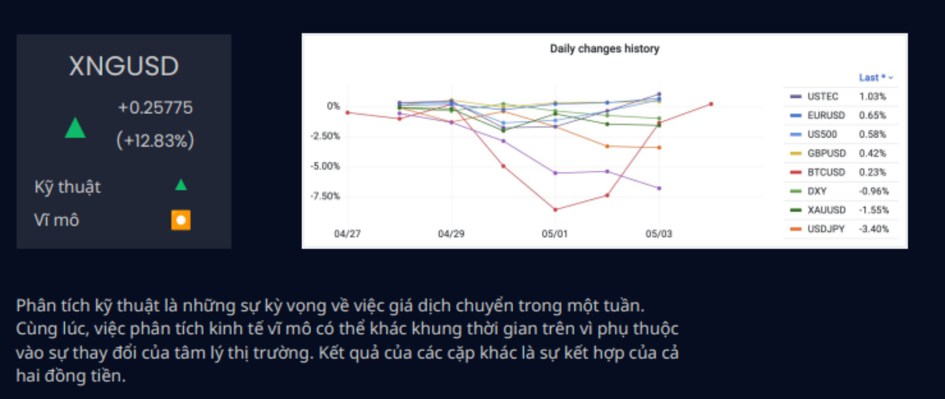 Tâm điểm của tuần