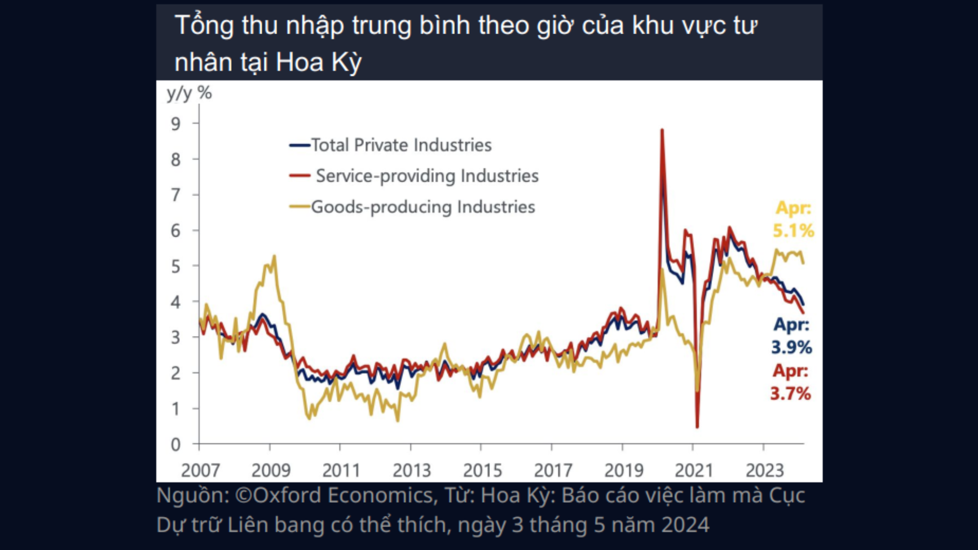 Tiêu điểm về kinh tế vĩ mô