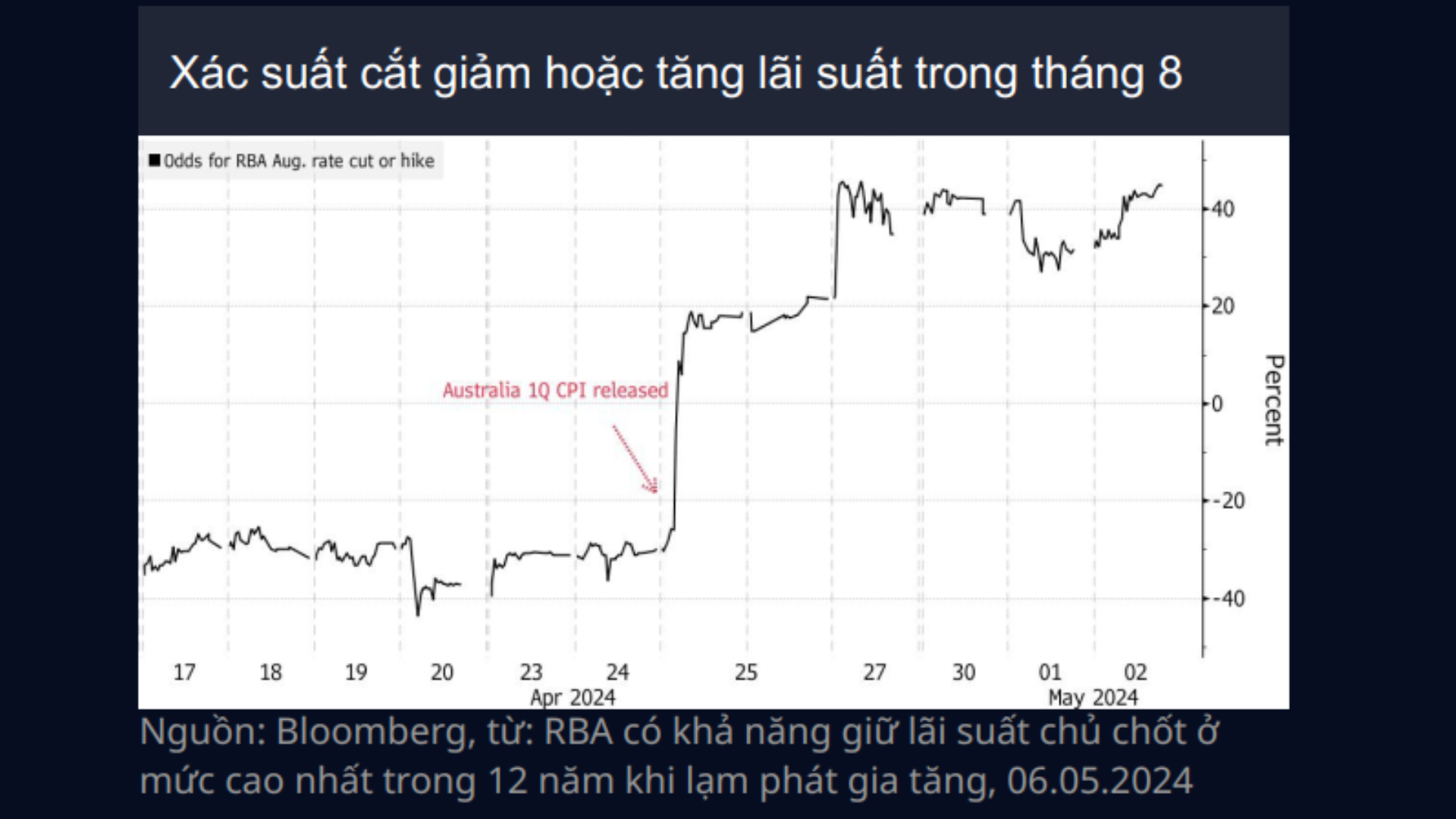 Tiêu điểm về kinh tế vĩ mô