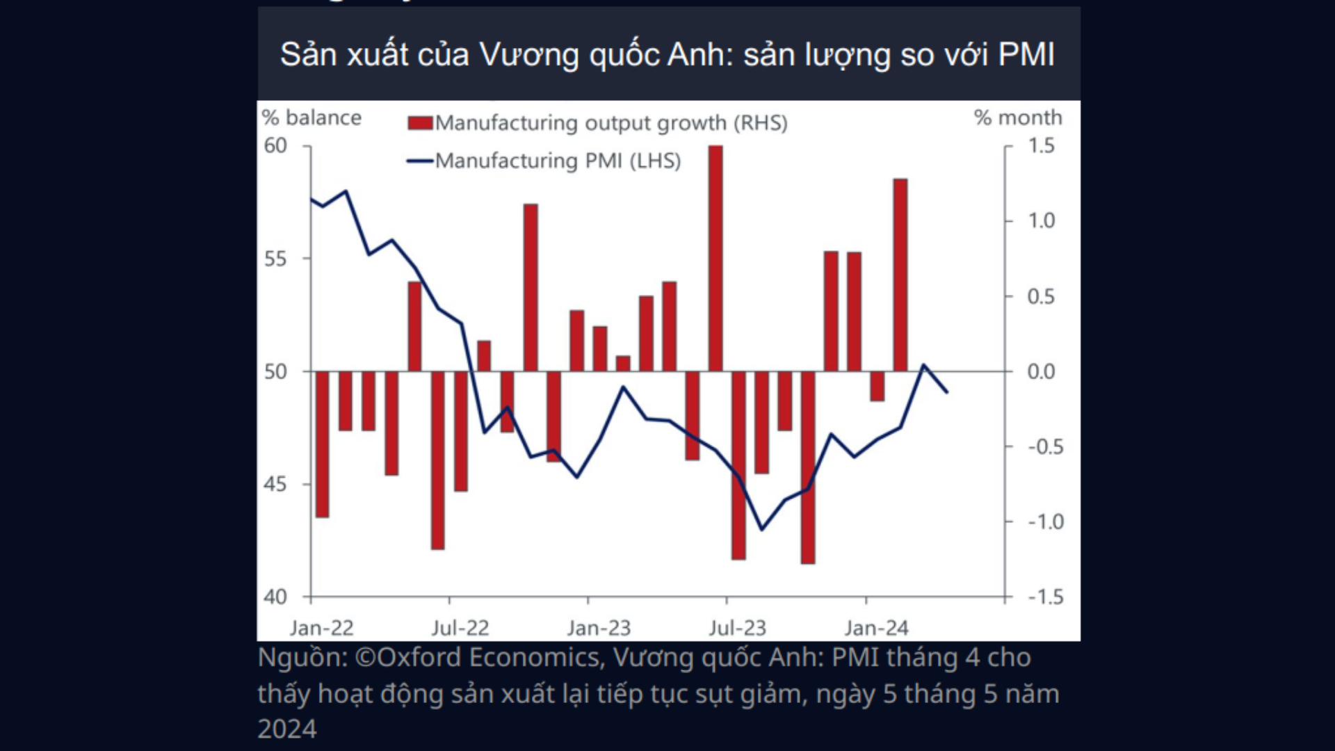 Tiêu điểm về kinh tế vĩ mô