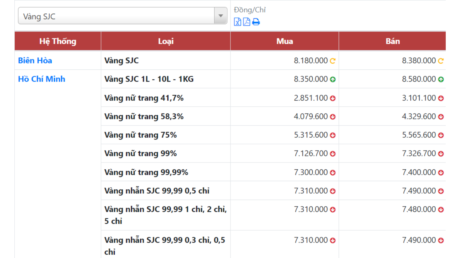 Vàng tây có giá bao nhiêu 1 chỉ?