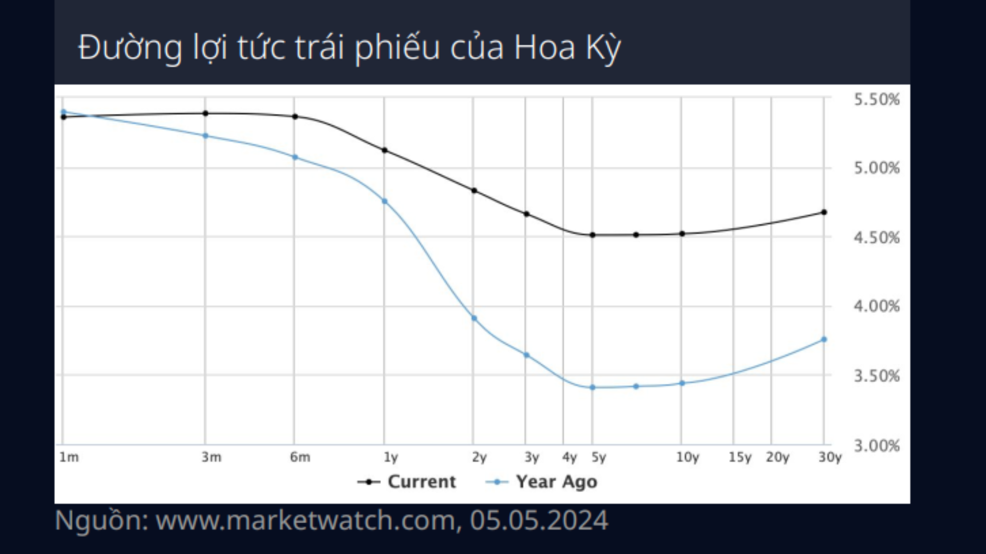 Vàng và các kim loại khác