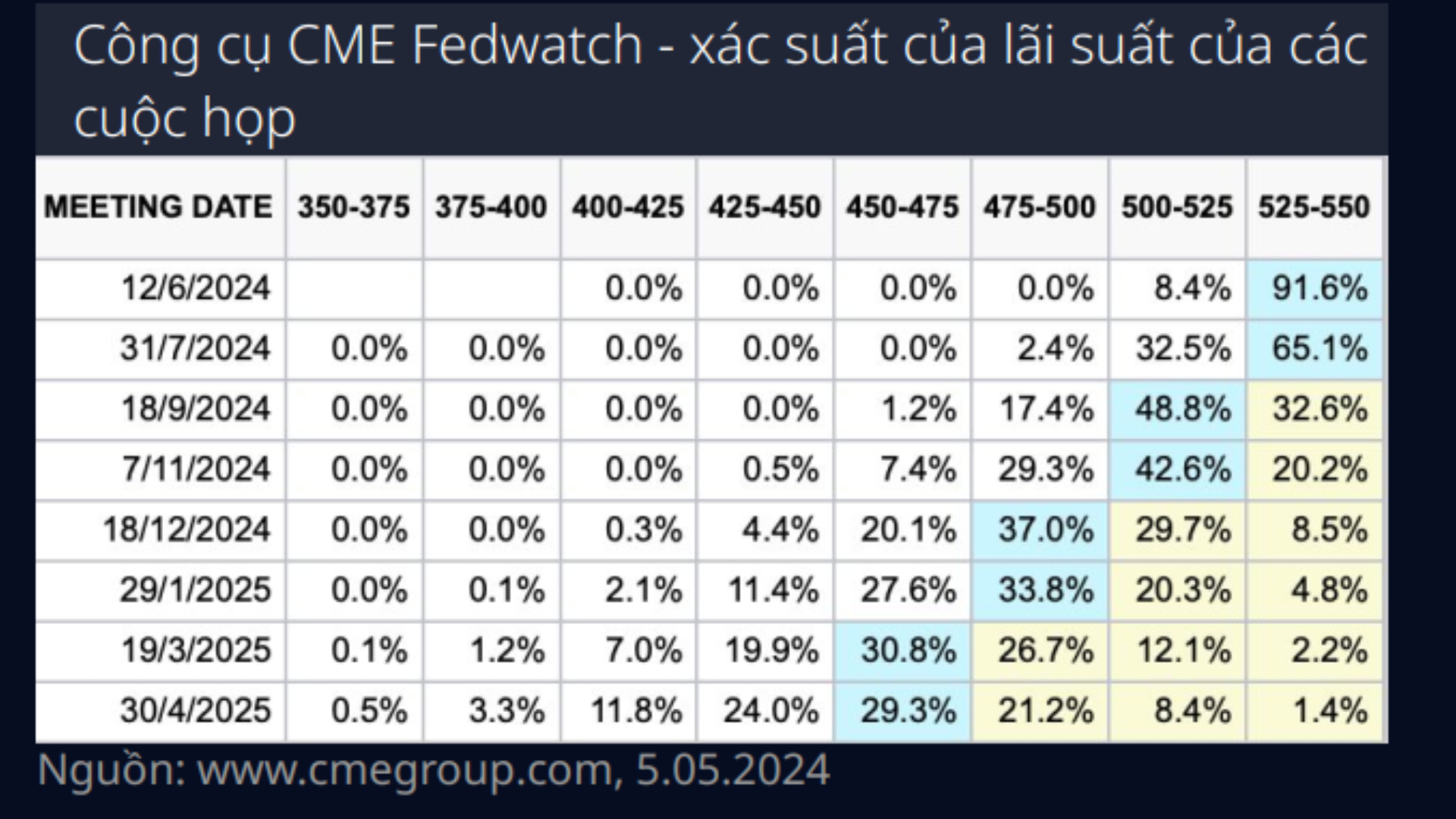 Vàng và các kim loại khác