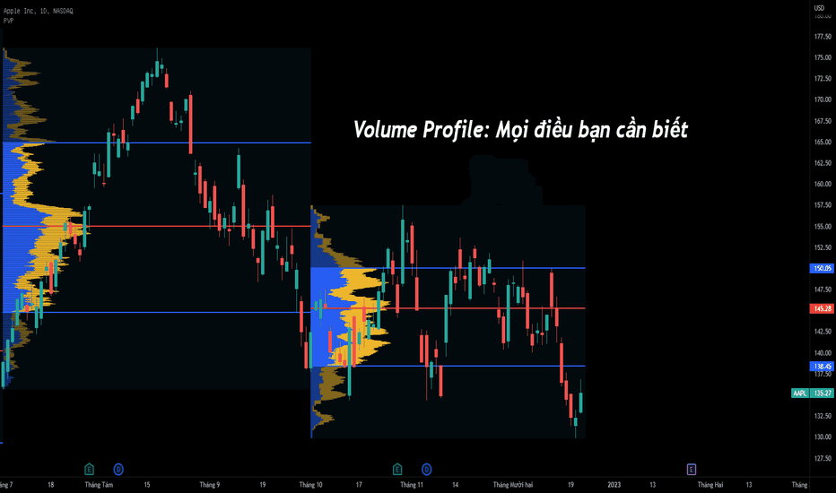 Volume profile - Góc nhìn từ người trong cuộc 