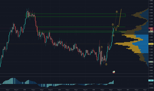 Volume profile - Góc nhìn từ người trong cuộc 