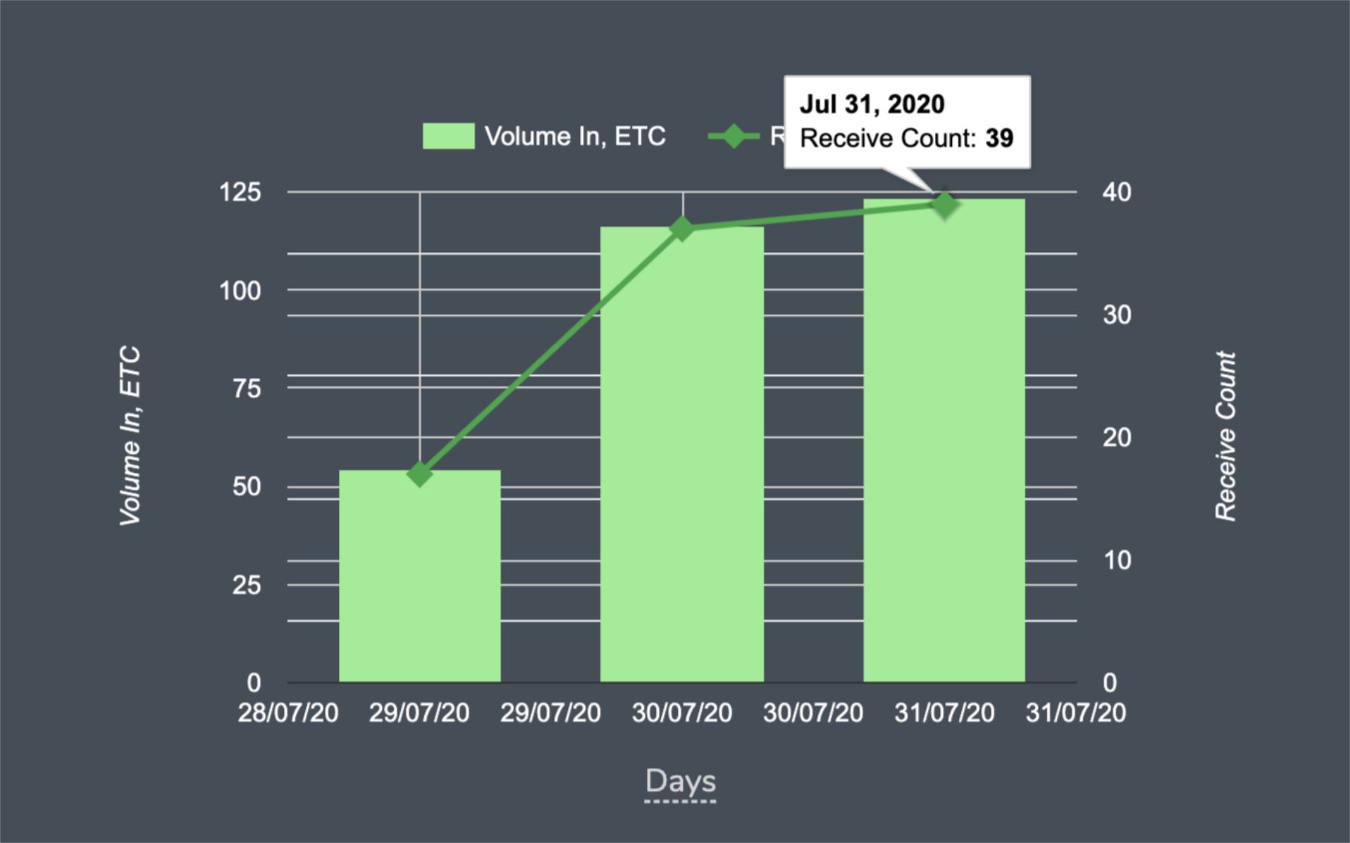  2 cuộc tấn công 51% nổi tiếng trong thị trường crypto