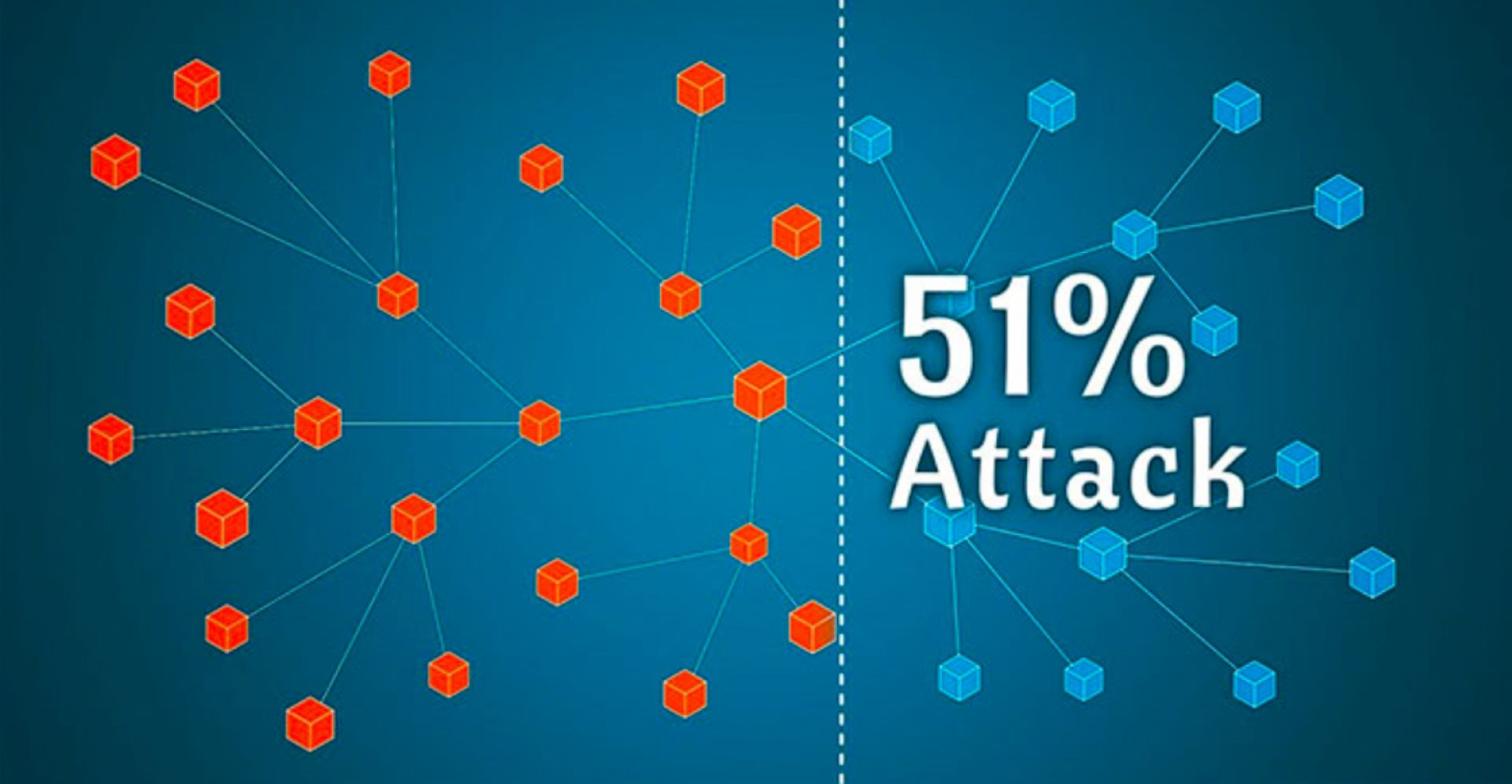 51% attack là gì