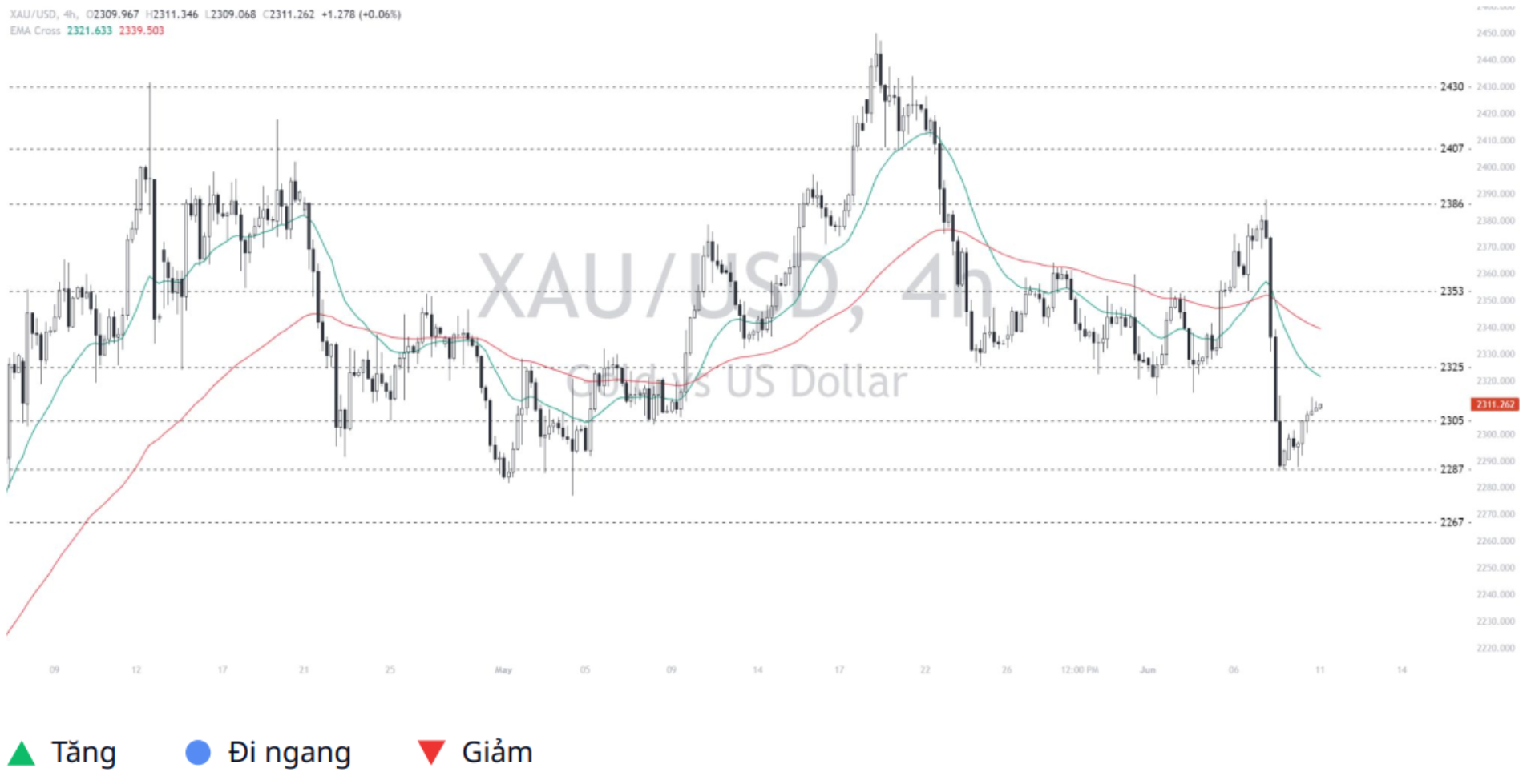 Gold - Dollar (XAUUSD)